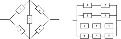 Reliability Synthesis and Prediction for Complex Electromechanical System: A Case Study